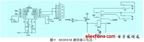 MODEM通信接口