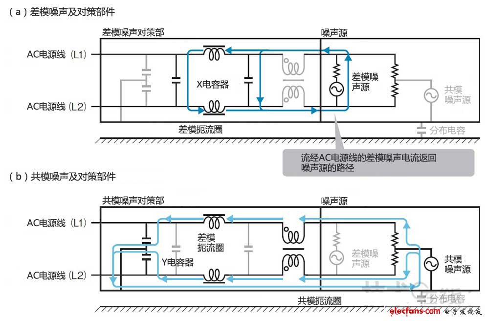 利用差模扼流圈和X電容抑制電磁噪聲