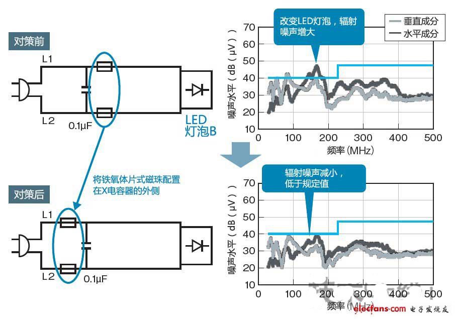 根據LED燈泡改變元件配置