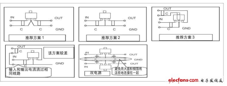 DC/DC轉(zhuǎn)換器設(shè)計(jì)中接地線的布線技巧