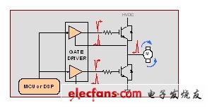 數字隔離在電子產品中的應用