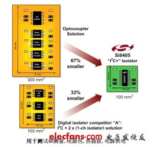 數字隔離在電子產品中的應用