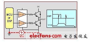 數字隔離在電子產品中的應用