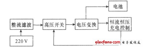 電動(dòng)自行車(chē)充電器的工作原理框圖