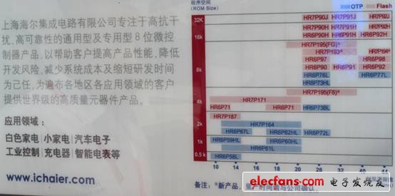 《國際電子商情》