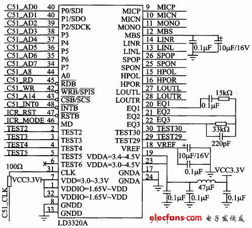 LD3320A構(gòu)成的語音識(shí)別主系統(tǒng)