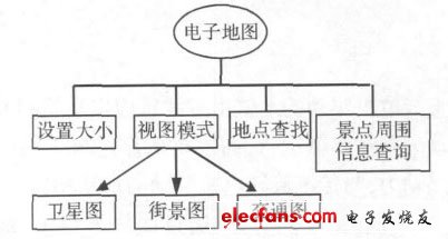 電子地圖功能框圖設計