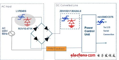 圖3：LED燈具電源及驅動電路的保護設計。