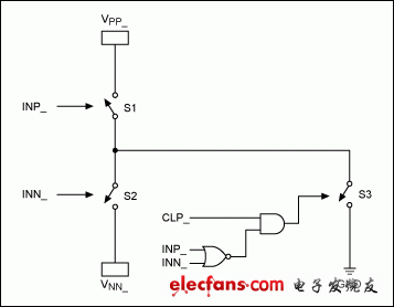 圖1. MAX4940功能框圖(4個通道的其中一路)