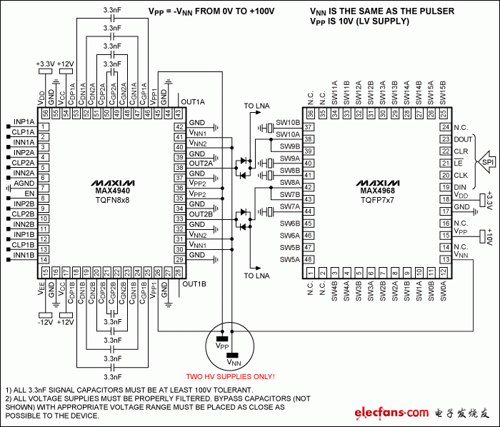 圖4. 使用MAX4940和MAX4968雙極性應(yīng)用，大大簡(jiǎn)化高壓供電設(shè)計(jì)