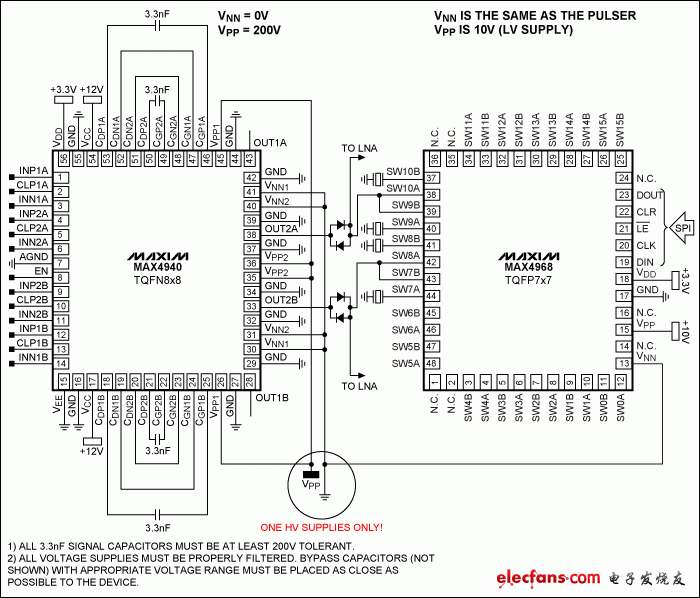 圖7. MAX4940和MAX4968在單極性中的應(yīng)用，減少對(duì)高壓電源的需求