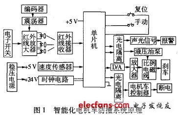 智能化電機車防撞系統原理圖