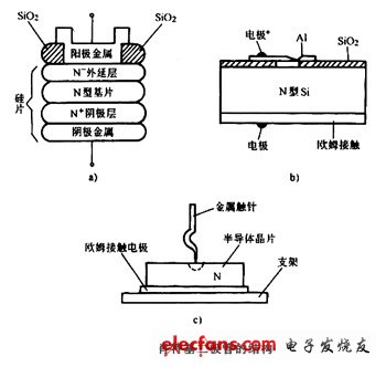 肖特基二極管的結構