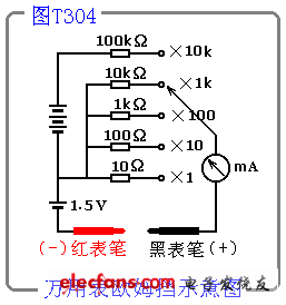 萬用表歐姆檔示意圖