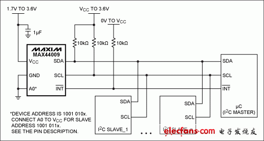 圖7. 多點I?C總線上的環境光傳感器典型應用電路，顯示了中斷引腳與主控制器的連接方式。