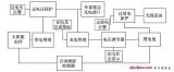 智能型太陽能充電電路設計與實現