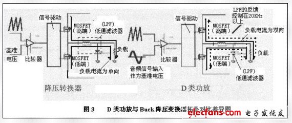 D類功放和同步降壓轉(zhuǎn)換器拓撲原理