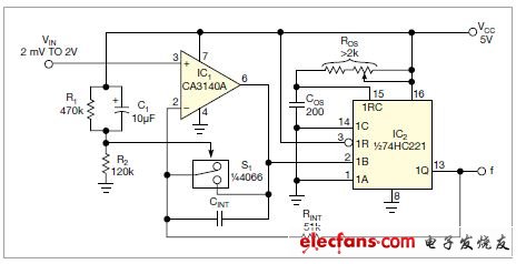 電壓-頻率轉換器(VFC)電路