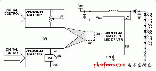 圖2. 利用數(shù)字電位器或DAC控制MAX1553的BRT引腳，調(diào)節(jié)LED電流