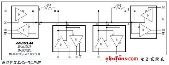 MAX13080E ESD保護(hù)的RS-485/RS-422收發(fā)器