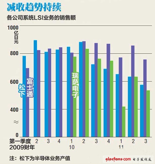 尖端工廠成為“累贅”