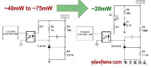 圖4  20 mW～55 mW 損耗的任何部分都可以從穩壓電路中去除掉