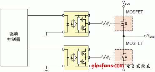 小型高速IGBT/MOSFET柵極驅動耦合器電路實例說明圖: TLP155E.