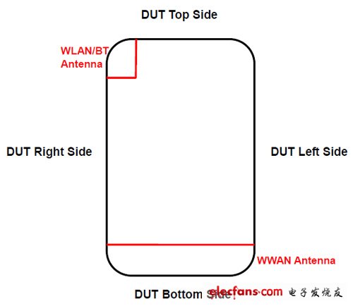 HTC One S現身FCC