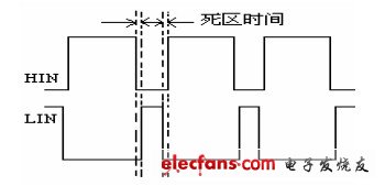 圖 10 反相后驅(qū)動波形