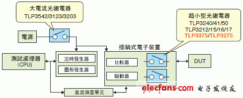 小型光繼電器電路實例說明圖: TLP3375, TLP3275.