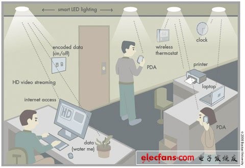 LED不再只是照明：讓燈光來發射信號上網