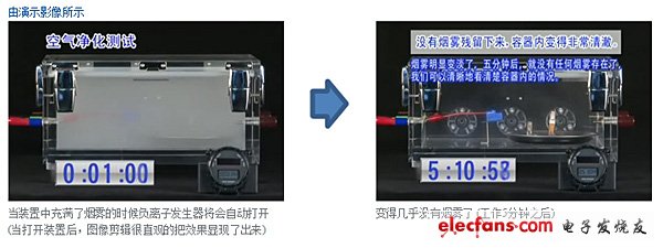 負離子發生器工作演示