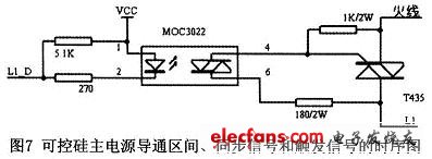 可控硅主電源導通區間