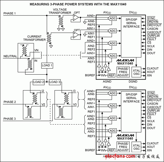 基于MAX11040的DAS在電網監控中的應用