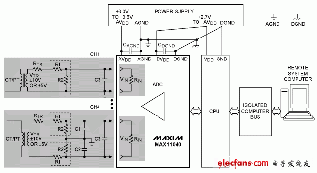 MAX11040在電力線監控典型應用中的原理框圖