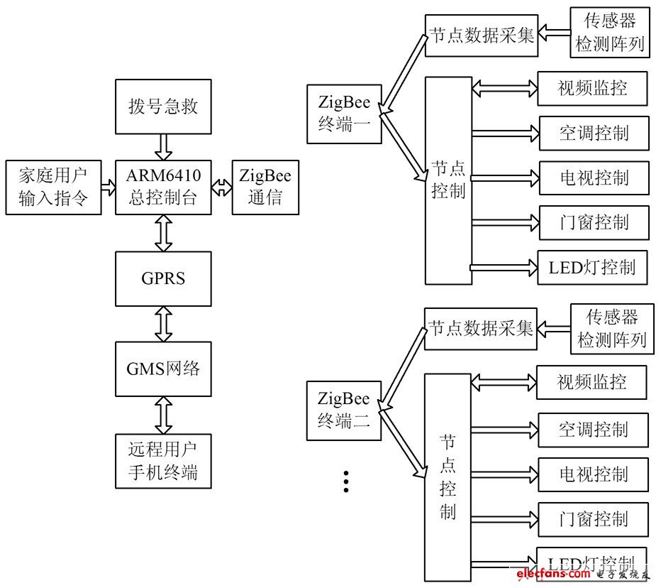 圖1 系統整體控制框圖