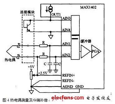 熱電偶測量及冷端補(bǔ)償