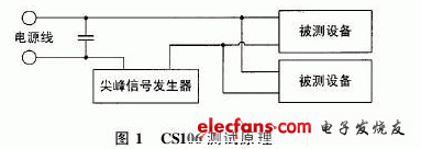 CS106測試原理圖