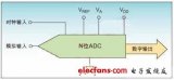 ADC性能提高的建議