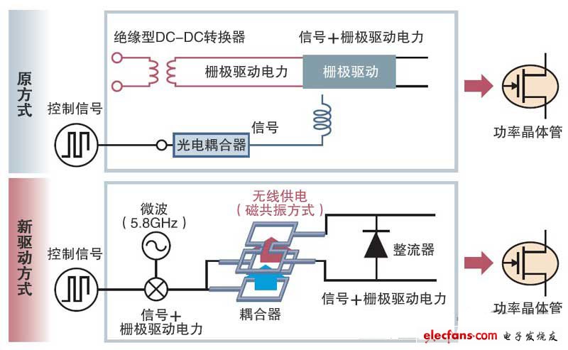 省去光電耦合器