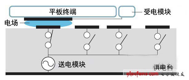 　實現能夠輕松充電的世界