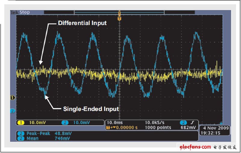 圖18 差分放大器基本消除了共模噪聲