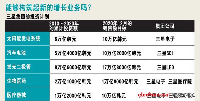 最高經營者三星電子會長李健煕向員工們強調意識改革的必要性