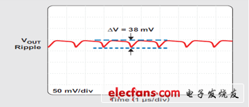 VOUT=4.93V 時(shí)的輸出紋波