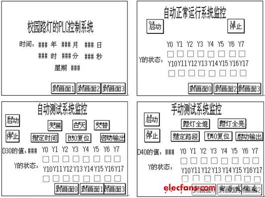 圖6 觸摸屏控制畫面