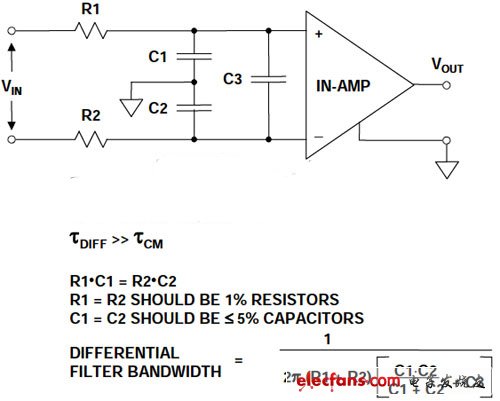 儀表放大器通用共模/差模RC EMI/RFI濾波器