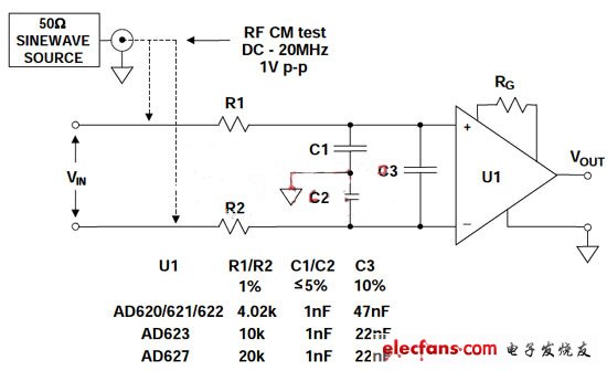 適用于AD620系列、AD623、AD627和其它儀表放大器的靈活共模和差模RC EMI/RFI濾波器