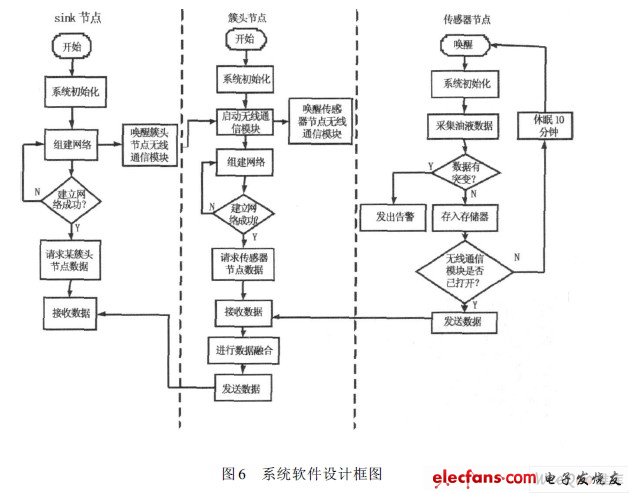 系統軟件設計框圖