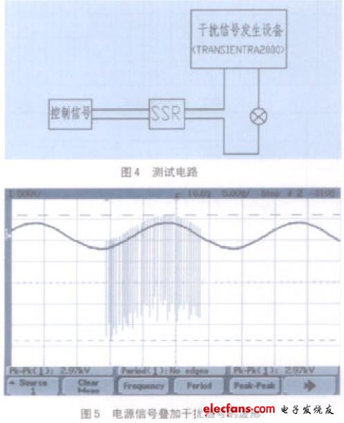 測試電路