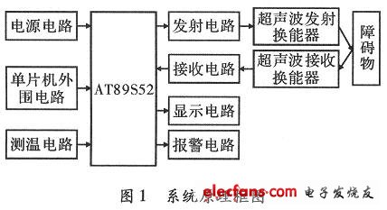 系統原理框圖